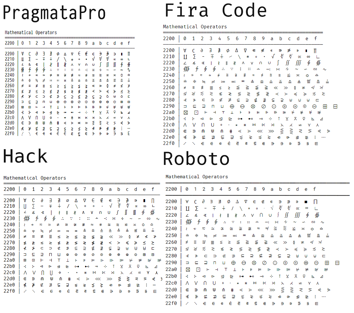 [Mathematical Opeartors in PragmataPro vs. Fira Code vs. Hack vs. Roboto]